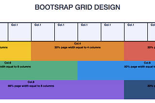 Responsive Web Design with Bootstrap