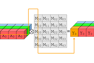 Implementing Tensor Contractions in Modern C++
