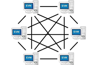 A Comprehensive Guide to Ethereum Blockchain (Part 1)