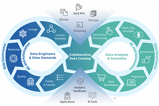 DataOps Responsibilities