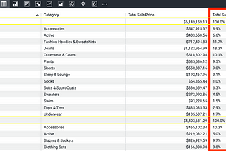 Smart Subtotals in Looker