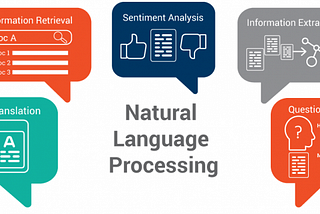 Natural Language Processing ft. Siri