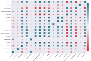 Do Company Fundamentals Explain Stock Market Performance?