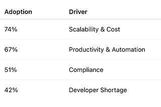 The 2026 Cloud Adoption Strategy: Orchestrating Intelligence, Sovereignty, and Value