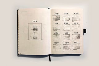 Some yearly monthly and daily goals I follow