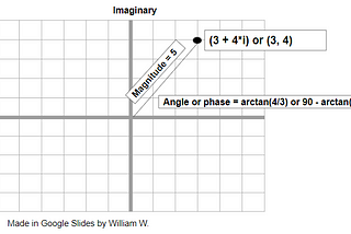 Making a Bode plot for your electrical engineering homework