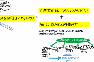 Innovate, Iterate, Elevate: Our Startup Studio’s Pathway from MVP to Growth