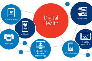Digital Health Records, a necessity that hasn’t arrived