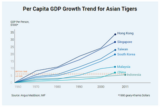 Bangladesh in the Post-industrial World