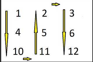 DSA Wave print a Matrix or 2D Array