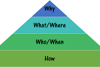 4 Levels of Leadership Questions