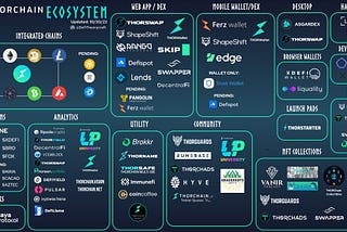 THORChain Ecosystem Update