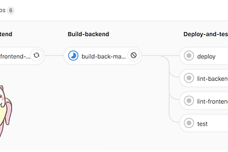Basics of CI/CD using Gitlab