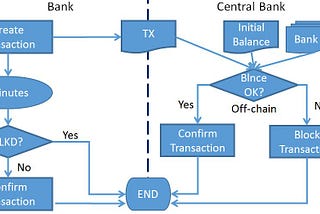 Proposal for a backup RTGS using blockchain technology part 2: hiding transaction data