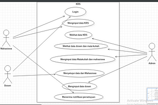 Bisnis Proses dari Pengisian KRS.