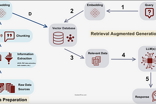 RAG Models Explained: A Technical Exploration