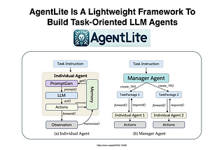 AgentLite Is A Lightweight Framework for Building AI Agents