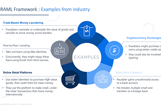 Revolutionizing FRAML process using AI in the financial sector