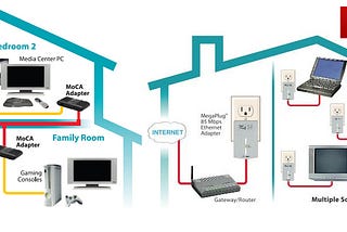 Home Network Wiring Service Elevating Your Connectivity Experience