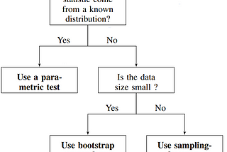 Statistical Significance Tests in NLP