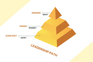 Leadership: Here is the way. Come On!
