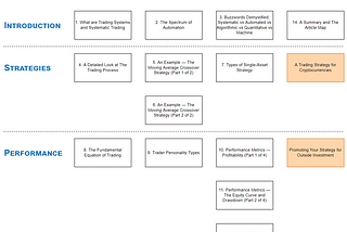 A Summary and The Article Map