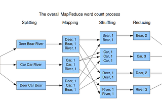 Implementasi Sederhana Framework MapReduce