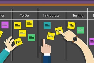 An organized way to manage projects using Kanban