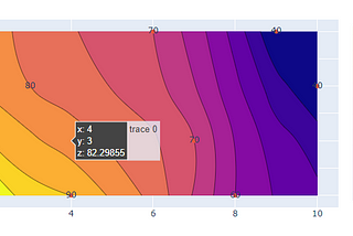 Easy XYZ Contouring using Plotly