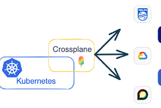 Crossplane Explained | Creating S3 Buckets in Kubernetes with Crossplane