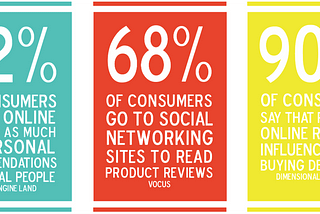 Psychological Social-Proofing and Emotional Content Strategy: Conversion Optimization Minidegree…