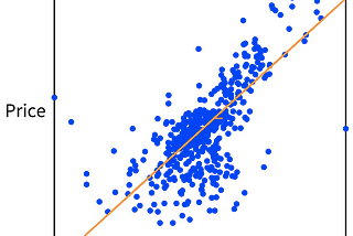 Towards Machine Learning in Pharo: Visualizing Linear Regression
