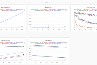 Evaluate and Debug Your GenAI Model | Part 1 — Introduction to W&B