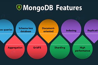 Map Reduce in Mongo DB