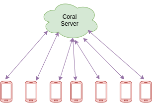 Building a Telemetry for Android/iOS Realtime App