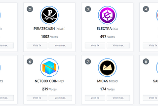 Solaris wins StakeCube coin voting!