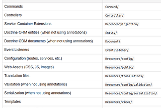 Symfony: Yeniden kullanilabilir Bundle gelistirmek