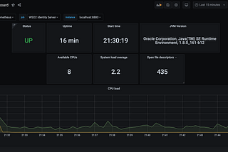 Monitoring WSO2 Identity Server Health With Prometheus/Grafana