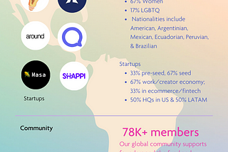 The LP Pitch for Investing in Lolita Taub and Ganas Ventures