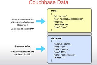 Couchbase Server