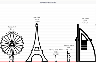 New Feature Added in The Height Comparison Chart Tool