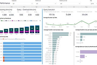 Snowflake: Visualizing Warehouse Performance