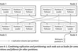 Chapter 6: Partitioning