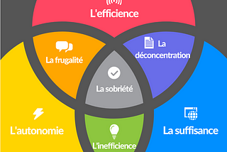 Redéfinir l’efficience, la suffisance et l’autonomie