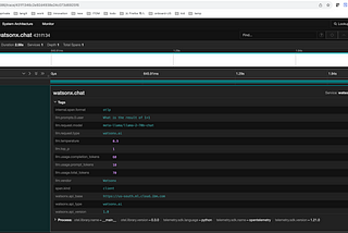 Enhancing AI with Observability: Using OpenTelemetry in IBM Watsonx.ai Applications