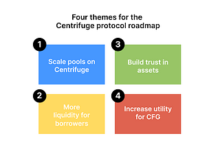 Real World DeFi with Centrifuge: Our Protocol Roadmap