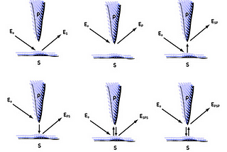 Near-Field Optics — Visualising the Nanoscale Unseeable