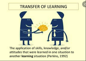 Transfer Learning with ResNet50