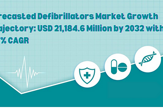 Forecasted Defibrillators Market