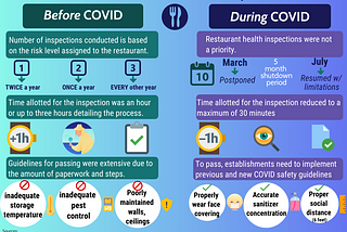 How COVID-19 Has Impacted the Restaurant Industry